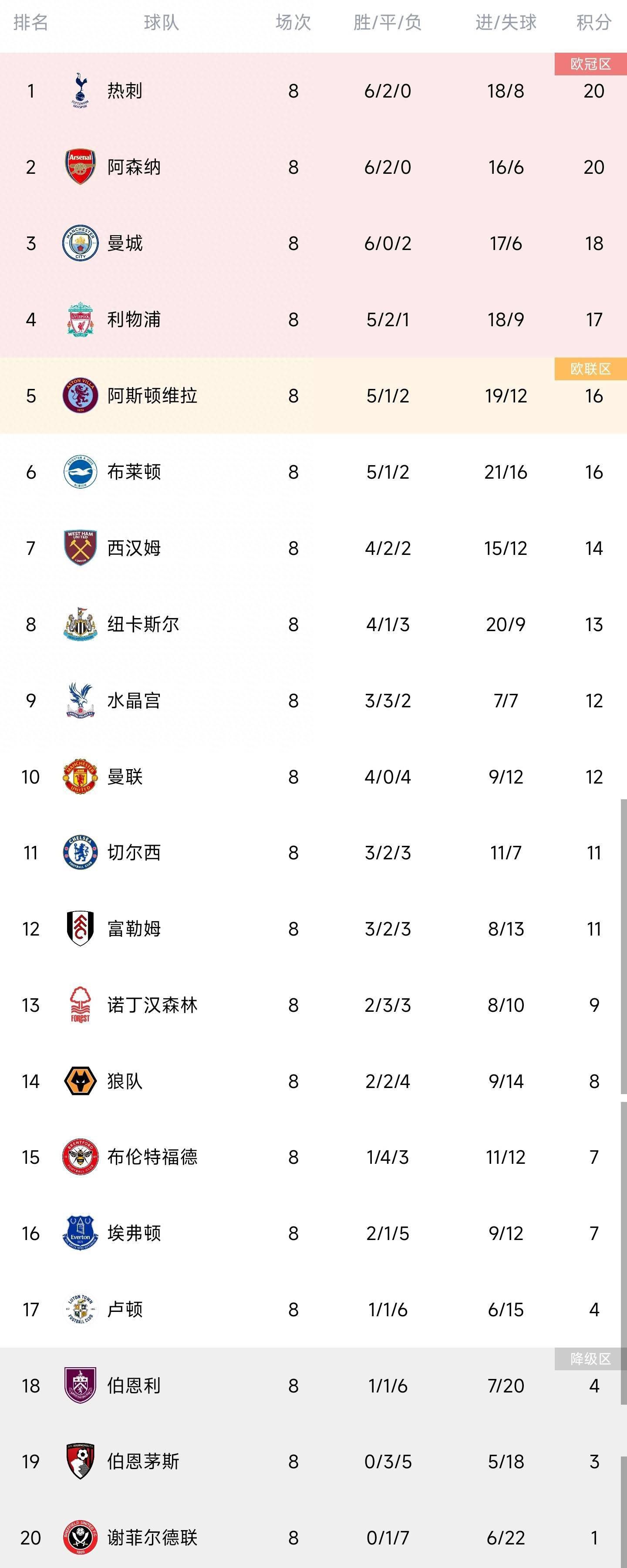 乔治;卢卡斯、史蒂文;斯皮尔伯格、哈里森;福特也是众所周知的《夺宝奇兵》铁三角